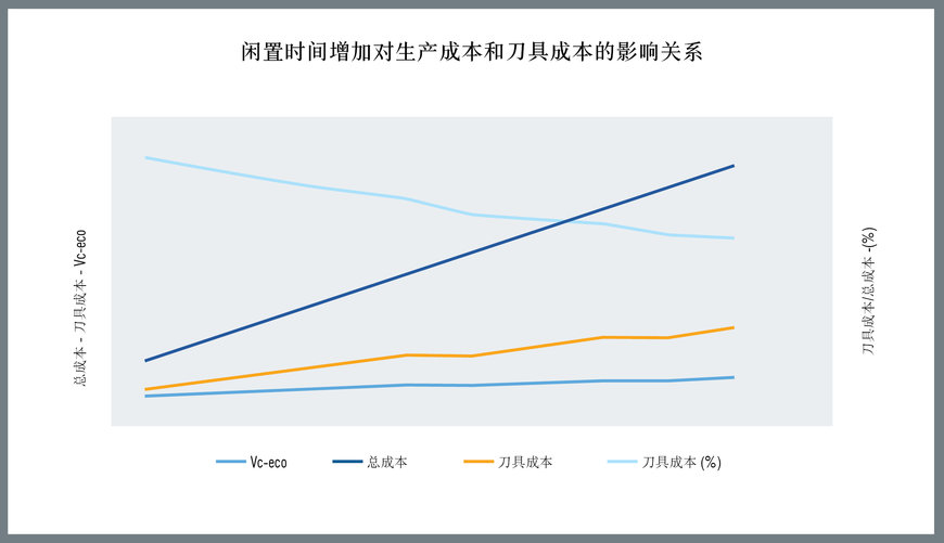 当今制造业生产经济学的现实
